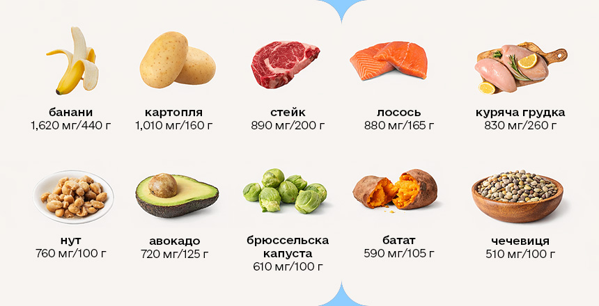 Продукти з великом вмісто калію